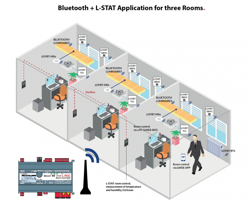 Wired Application for a single Room