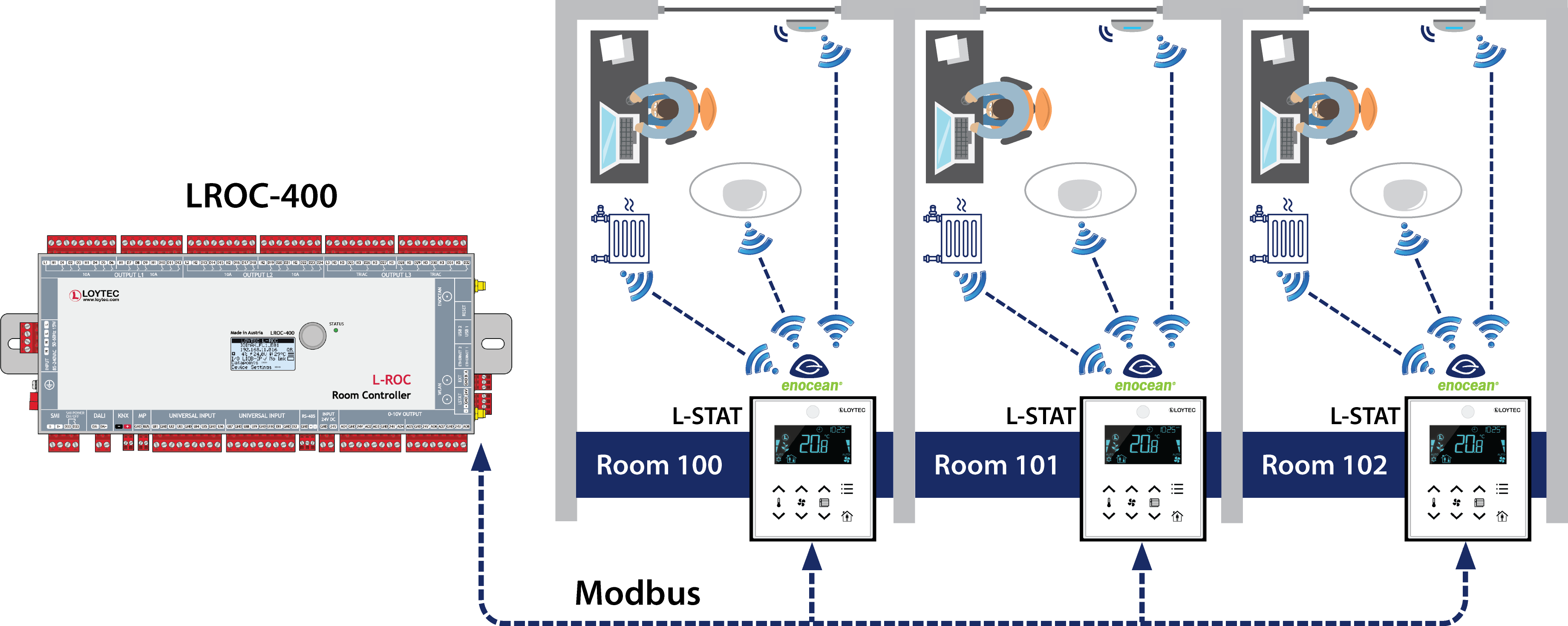 L-STAT EnOcean graphic