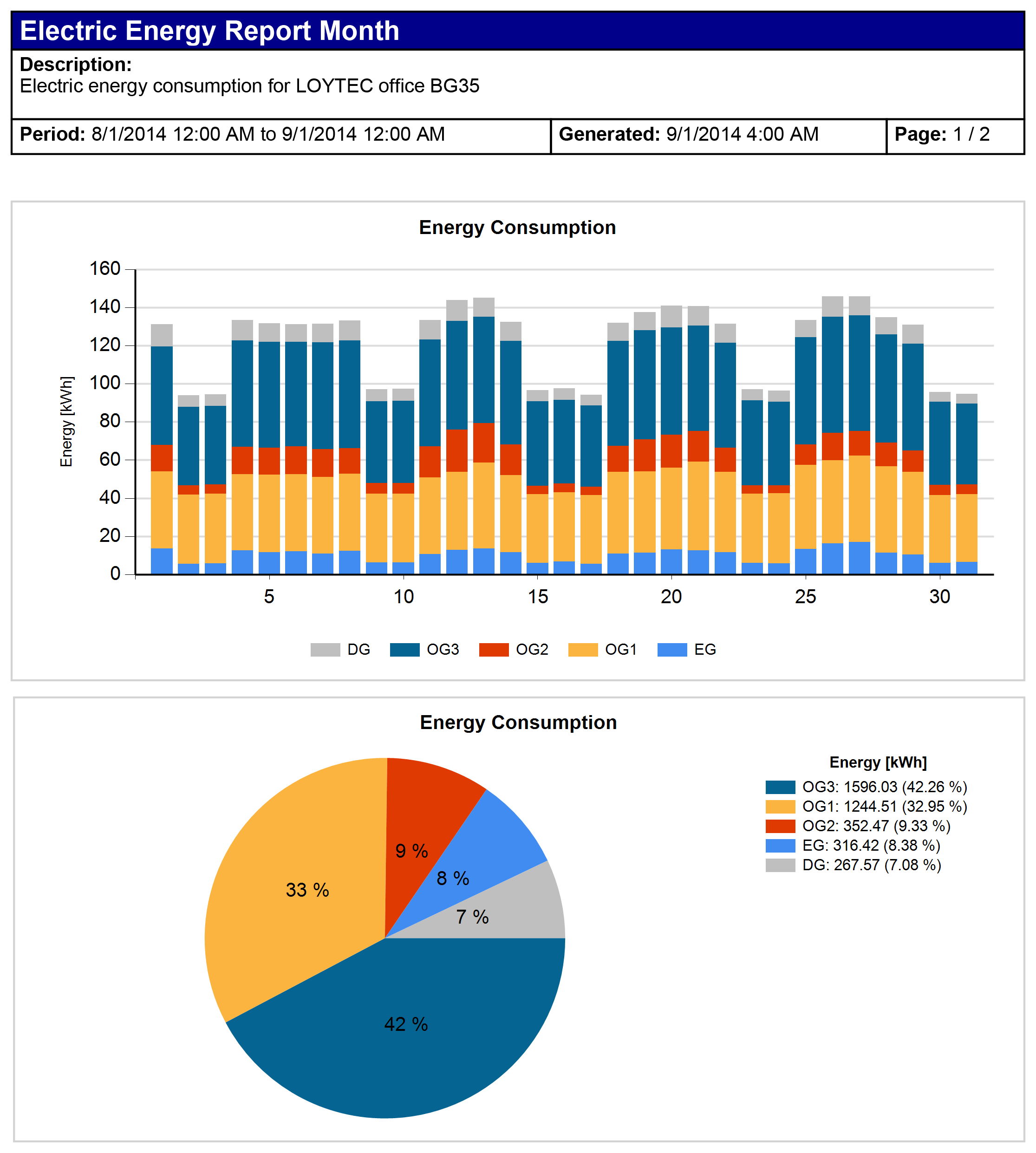 Energy Data Acquisition Energy Data Acquisition